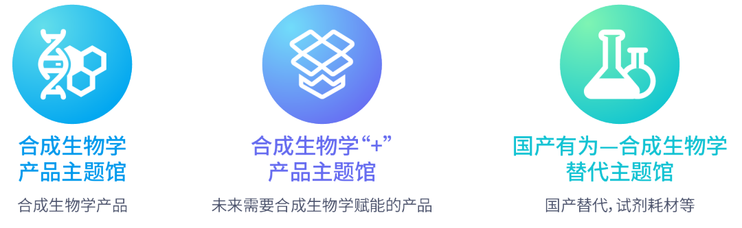 定档!4月12-13日南京,2024第二届合成生物学产业嘉年华暨展览会重磅来袭!-肽度TIMEDOO