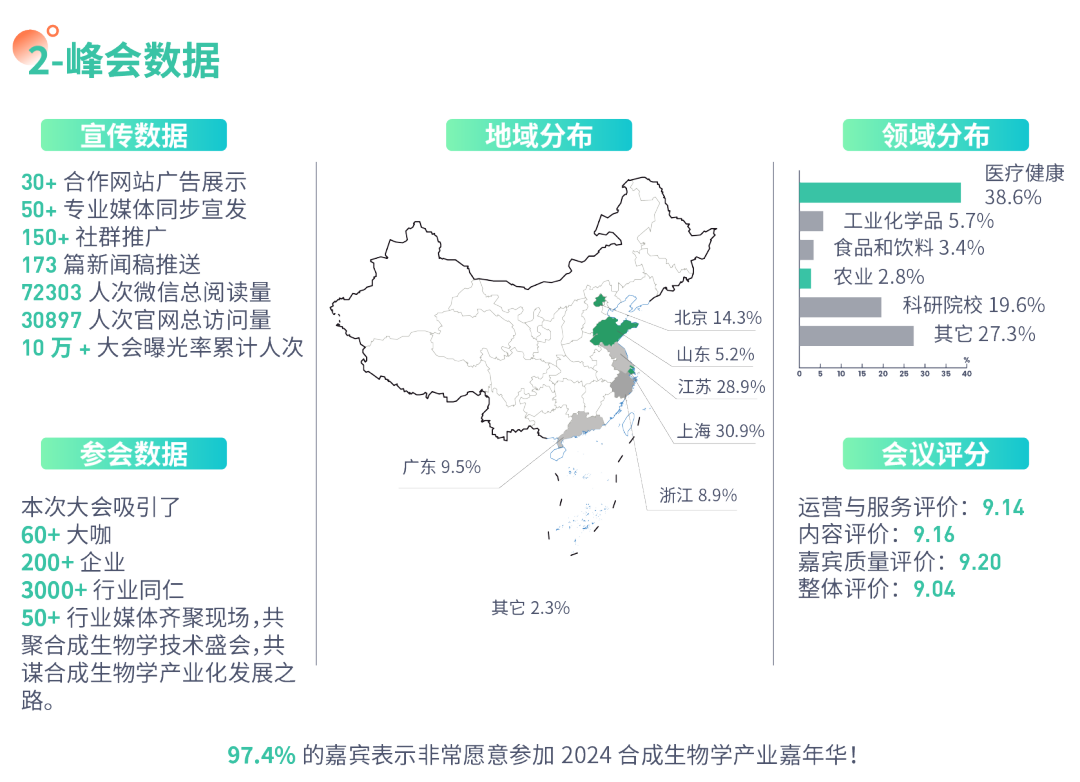 定档!4月12-13日南京,2024第二届合成生物学产业嘉年华暨展览会重磅来袭!-肽度TIMEDOO