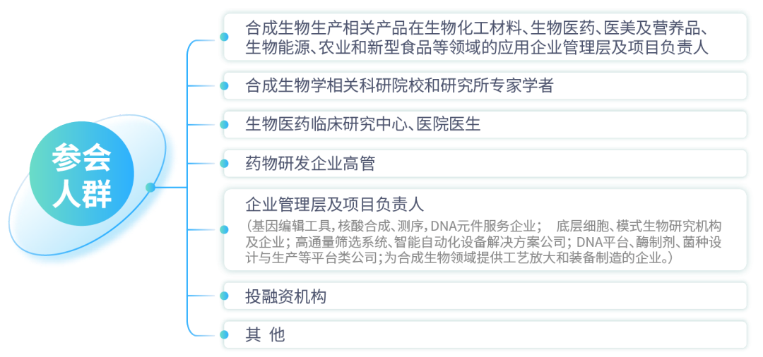 定档!4月12-13日南京,2024第二届合成生物学产业嘉年华暨展览会重磅来袭!-肽度TIMEDOO
