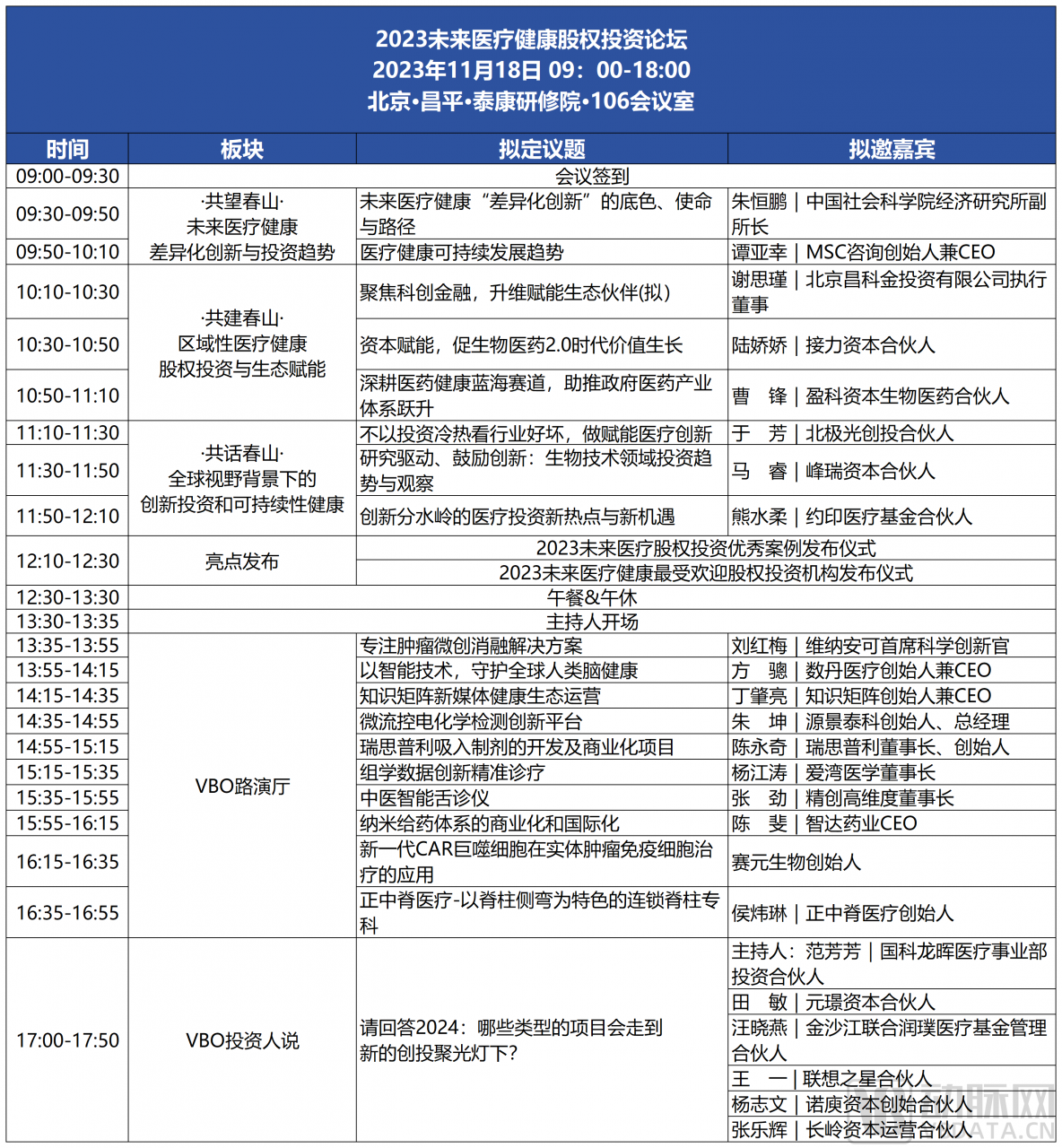 倒计时5天!2023未来医疗健康股权投资论坛即将来袭,参会攻略来了!-肽度TIMEDOO