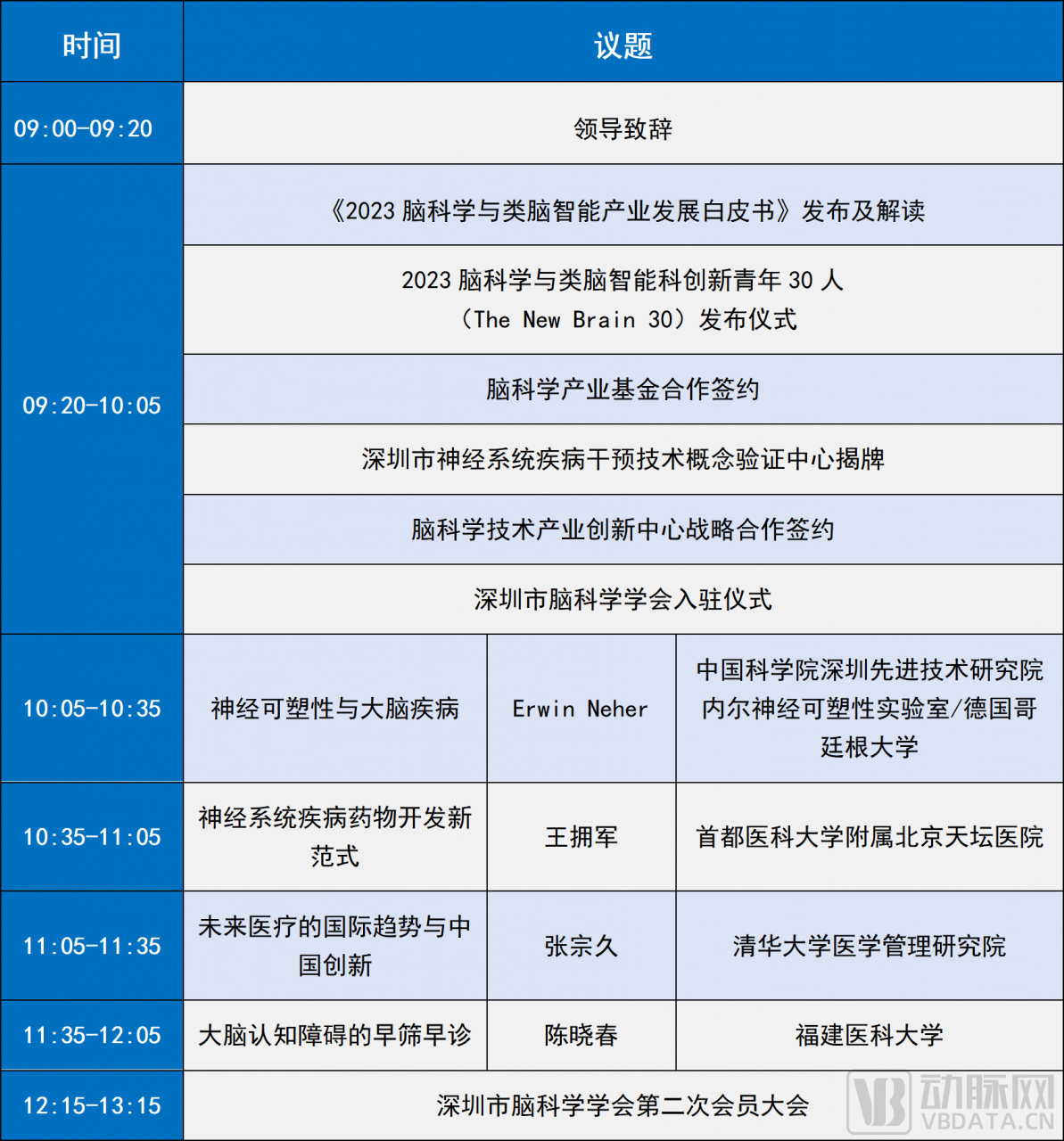 嘉宾阵容公开｜湾区脑科学产业创新与合作大会·2023暨深圳市脑科学学会第二次年会暨中国神经科学学会神经科学研究技术分会年会-肽度TIMEDOO