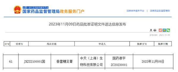 糖尿病足溃疡新药