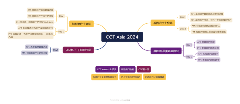 3大主题论坛&重磅行业颁奖,CGT Asia 2024第五届亚洲细胞与基因治疗创新峰会4月在沪召开-肽度TIMEDOO