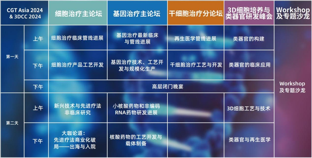 3大主题论坛&重磅行业颁奖,CGT Asia 2024第五届亚洲细胞与基因治疗创新峰会4月在沪召开-肽度TIMEDOO