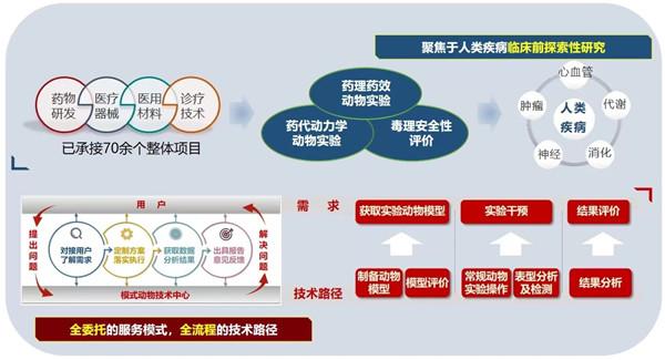 上海交大为“小动物”造了一栋楼 高水平动物实验平台支撑科研发展-肽度TIMEDOO