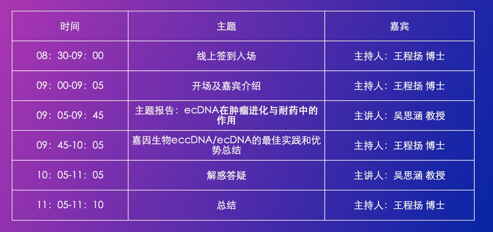 直播倒计时1天|ecDNA先驱华人科学家吴思涵教授带您「破译环状DNA癌症密码」-肽度TIMEDOO