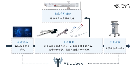 悦唯医疗完成近亿元A+轮融资,清科资本担任本轮融资独家财务顾问-肽度TIMEDOO