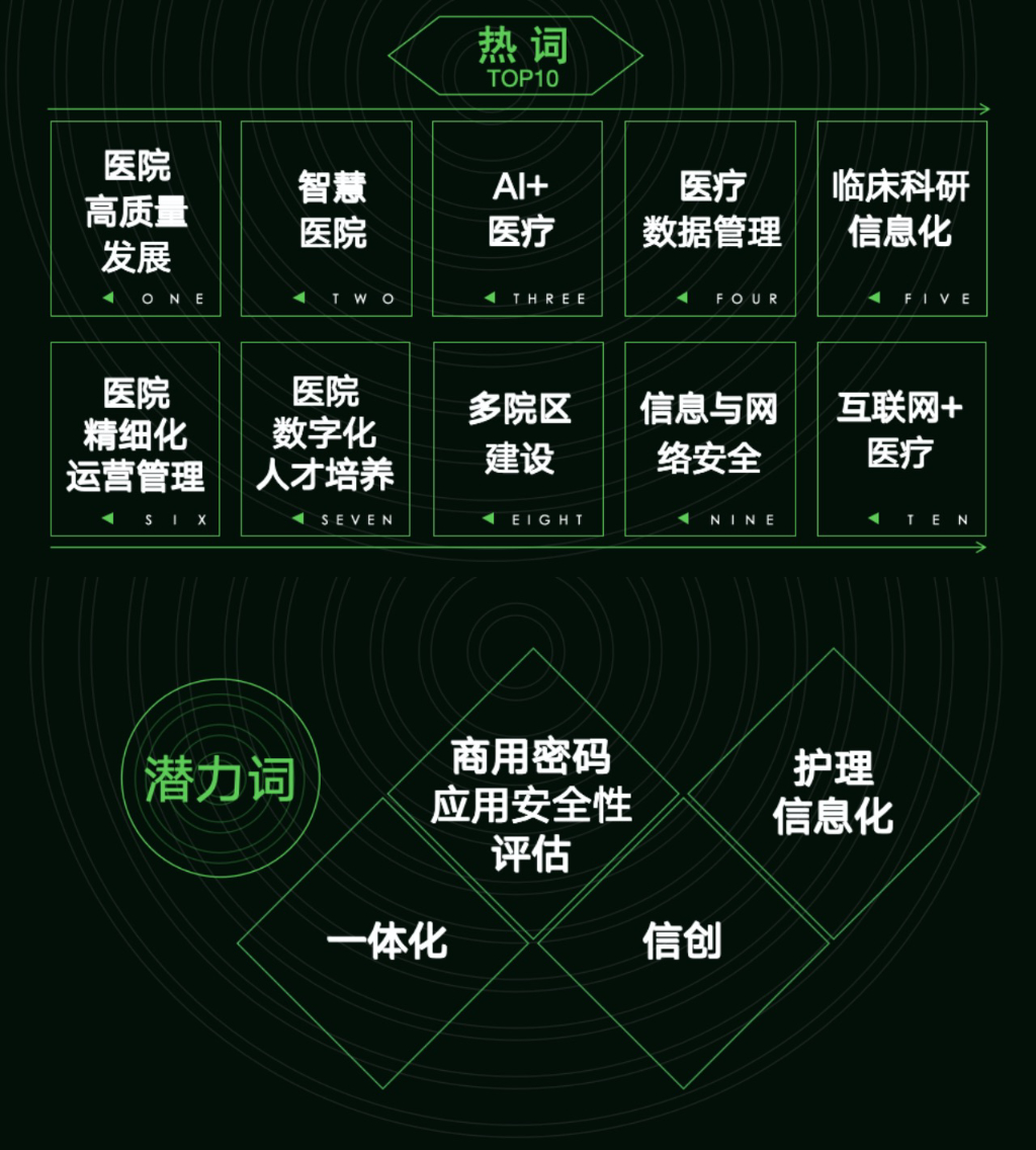 向实生长!2023数字健康创新发展研讨会全纪实-肽度TIMEDOO