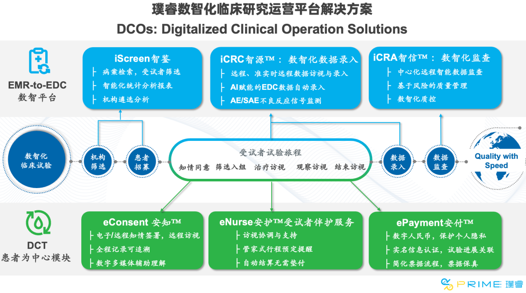 璞睿生命科技Pre-A+轮融资近亿元，启明创投共同领投