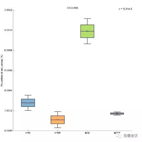2023.12.18-20|数据可视,结果解读:微生物组学数据分析与挖掘专题培训班-肽度TIMEDOO