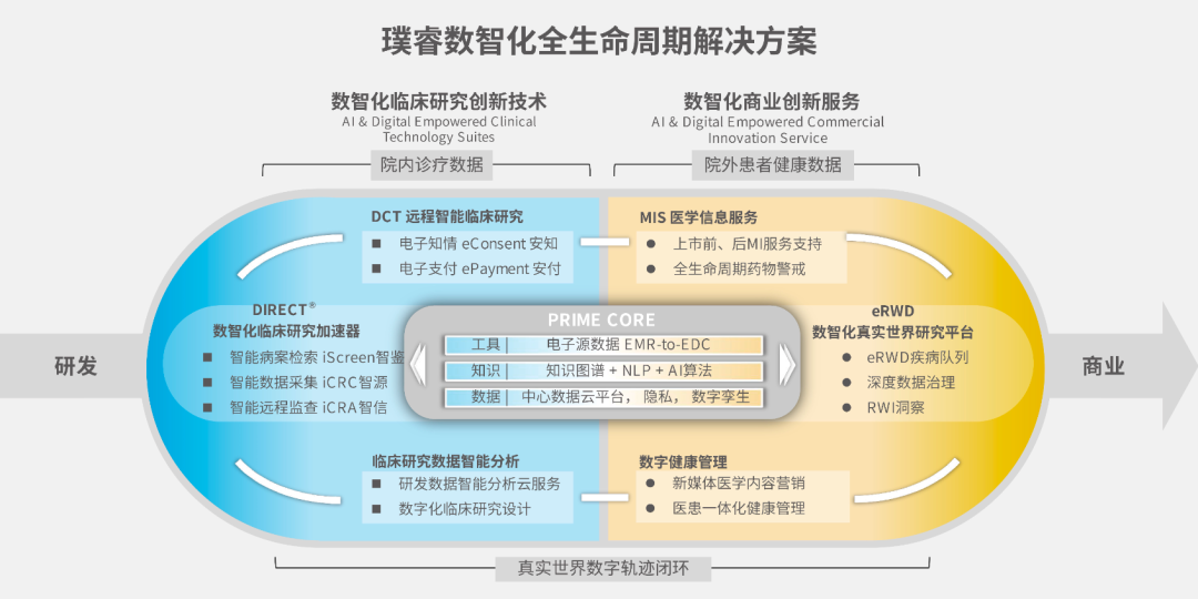 璞睿生命科技Pre-A+轮融资近亿元，启明创投共同领投-肽度TIMEDOO