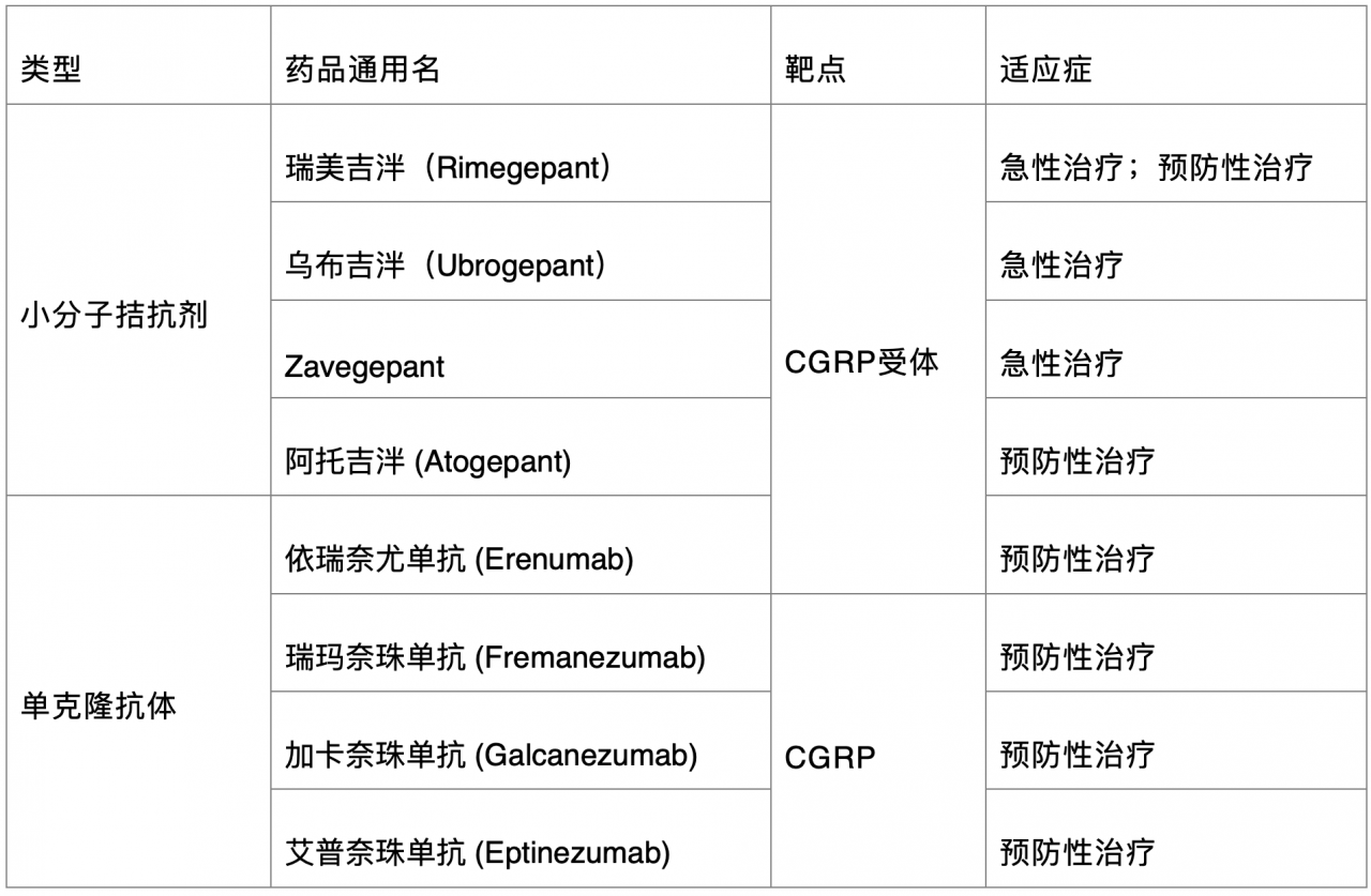 拯救偏头痛:为什么明星靶点CGRP令人期待?-肽度TIMEDOO