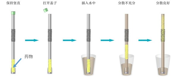 艾科悉™(AcuSiS®)技术平台使用示意图 勃林格殷格翰中国与汉都医药宣布就新型口服给药系统开展合作-肽度TIMEDOO