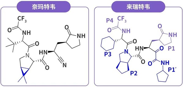 众生乐睿灵®来瑞特韦片纳入2023年国家医保药品目录
