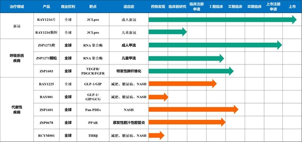 众生乐睿灵®来瑞特韦片纳入2023年国家医保药品目录-肽度TIMEDOO