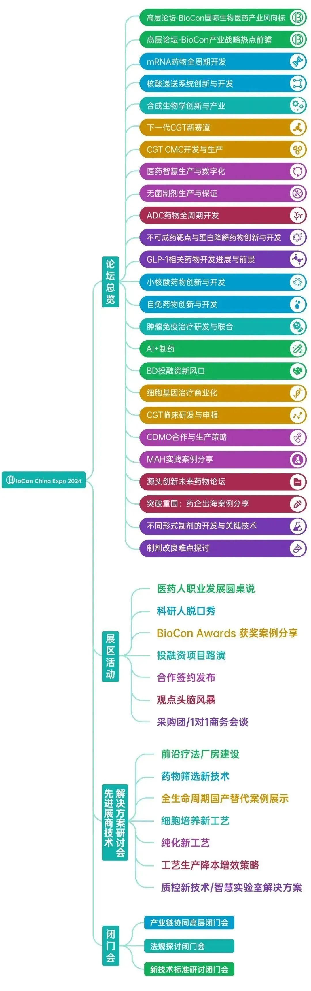 BioCon 2024集结号已吹响,4月相约医药技术圈万人专业盛会!-肽度TIMEDOO