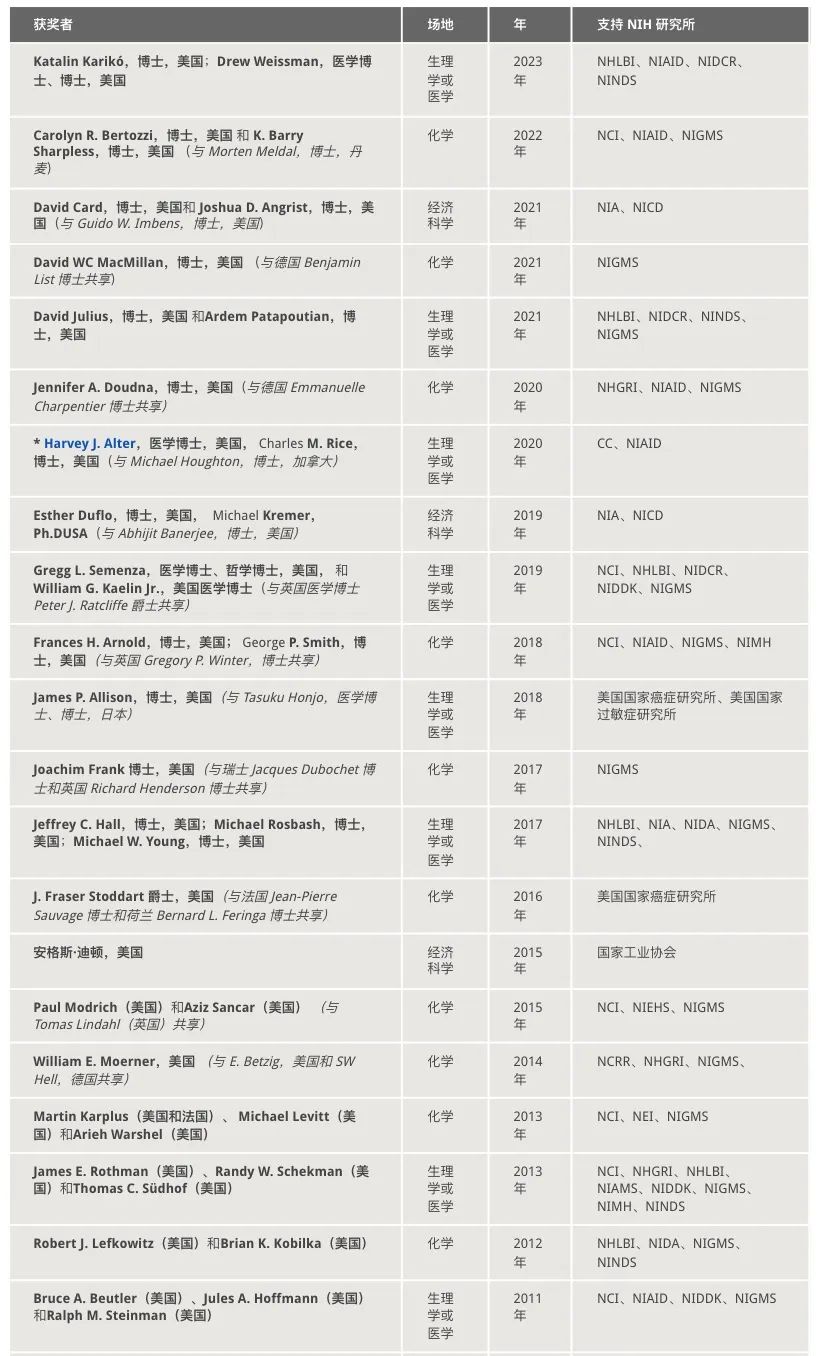 盘点|美国国家卫生研究院2023年15项重要研究揭晓“基础研究”、“医学发现”和“人类健康进展”-肽度TIMEDOO