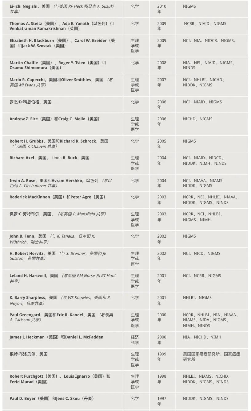 盘点|美国国家卫生研究院2023年15项重要研究揭晓“基础研究”、“医学发现”和“人类健康进展”-肽度TIMEDOO