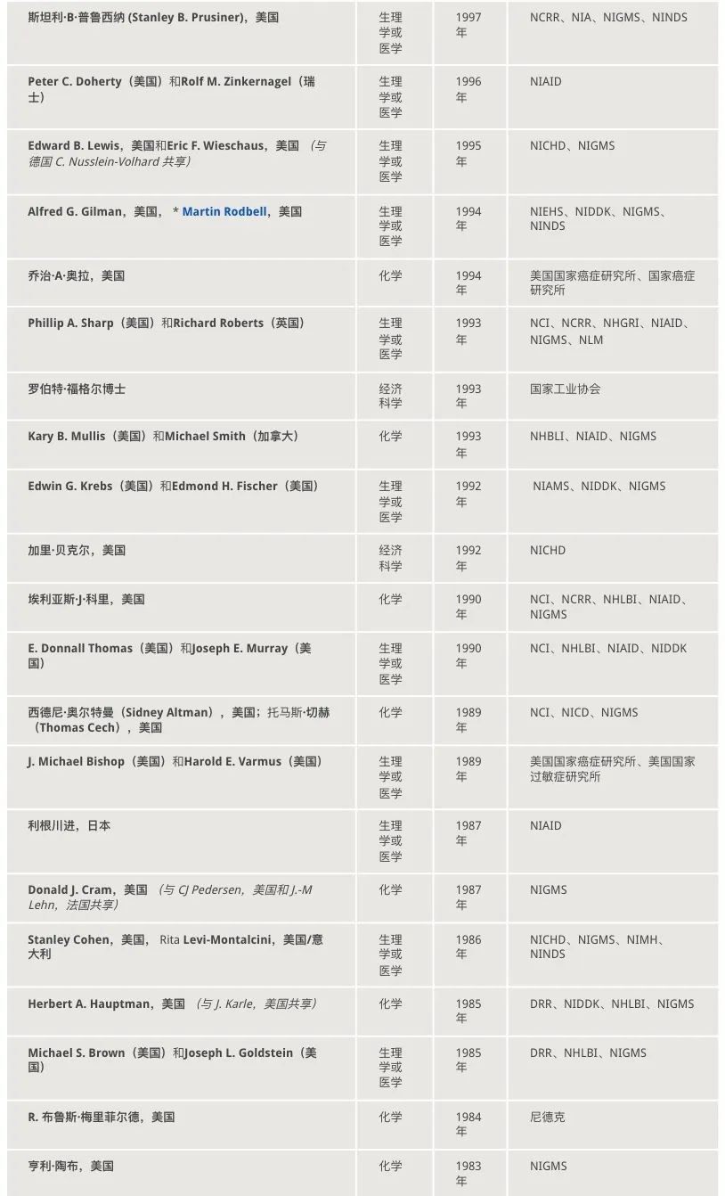 盘点|美国国家卫生研究院2023年15项重要研究揭晓“基础研究”、“医学发现”和“人类健康进展”-肽度TIMEDOO