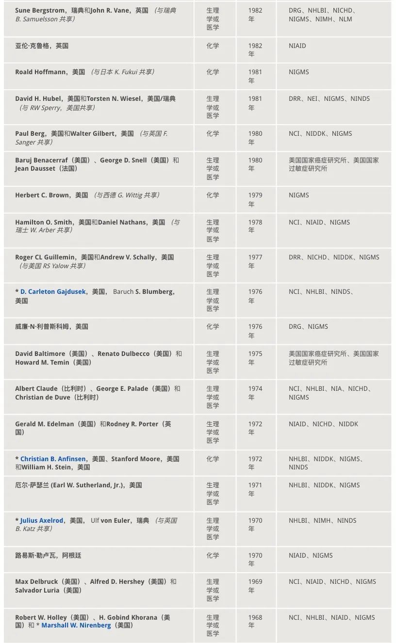 盘点|美国国家卫生研究院2023年15项重要研究揭晓“基础研究”、“医学发现”和“人类健康进展”-肽度TIMEDOO