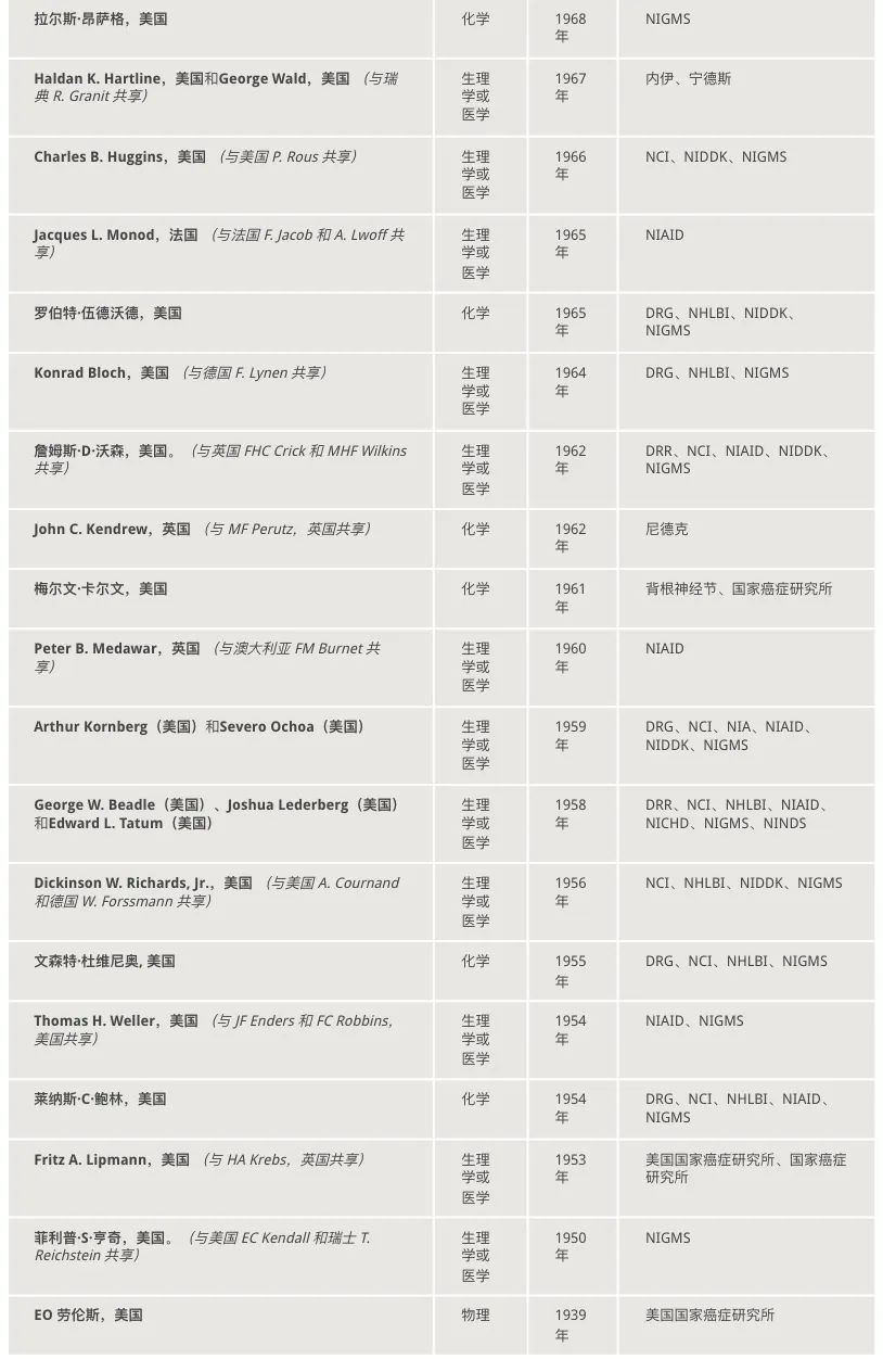 盘点|美国国家卫生研究院2023年15项重要研究揭晓“基础研究”、“医学发现”和“人类健康进展”-肽度TIMEDOO