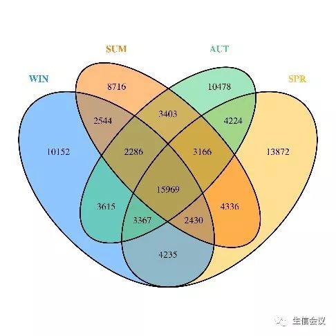 2024.4.22-24结果解读,数据可视:微生物组学数据分析与挖掘专题培训班-肽度TIMEDOO