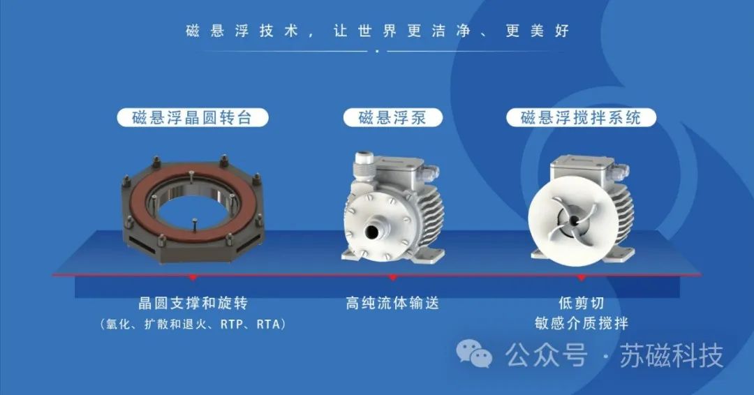 苏磁科技获超亿元A轮融资,核心团队成员曾成功研发全球唯二的磁悬浮人工心脏-肽度TIMEDOO