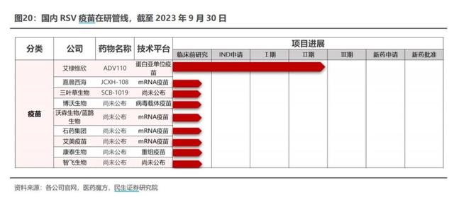 国内首个呼吸道合胞病毒感染预防药物获批,国产药物进展如何-肽度TIMEDOO