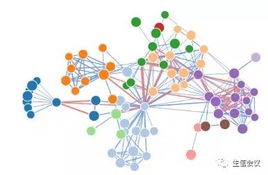 2024.4.22-24结果解读,数据可视:微生物组学数据分析与挖掘专题培训班-肽度TIMEDOO