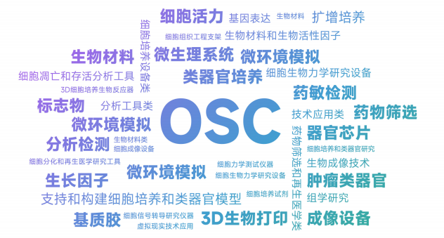 2024年4月20-21日·深圳·OSC 2024第三届粤港澳类器官和器官芯片产业化大会-肽度TIMEDOO
