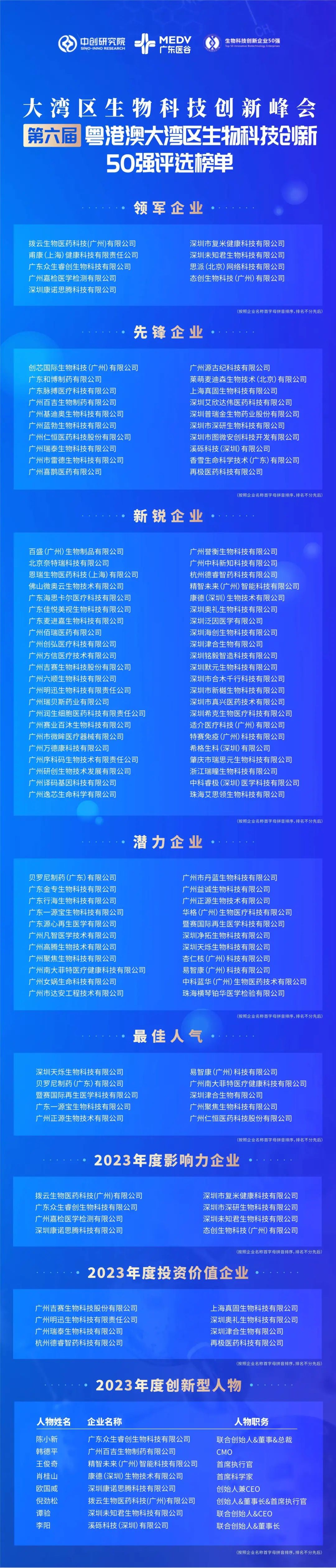 荣耀之夜，见证辉煌——第六届生物科技创新企业50强榜单正式揭晓！-肽度TIMEDOO