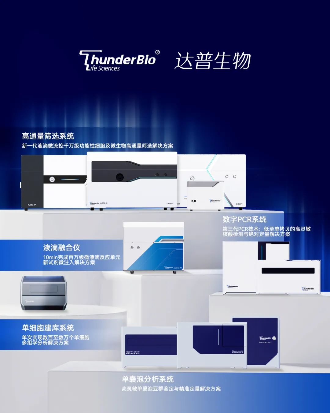 达普生物完成亿元级 B1 轮融资，加速全球商业化拓展-肽度TIMEDOO
