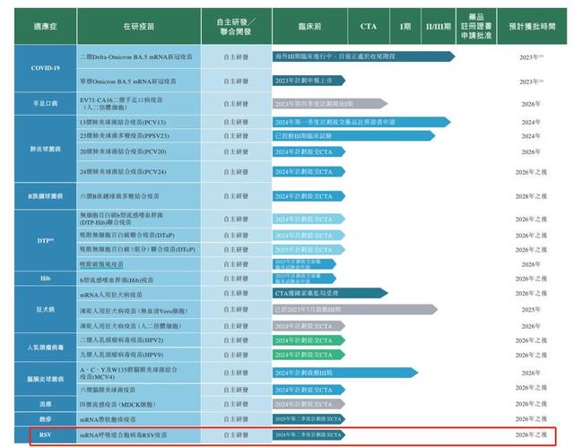 国内首个呼吸道合胞病毒感染预防药物获批,国产药物进展如何-肽度TIMEDOO