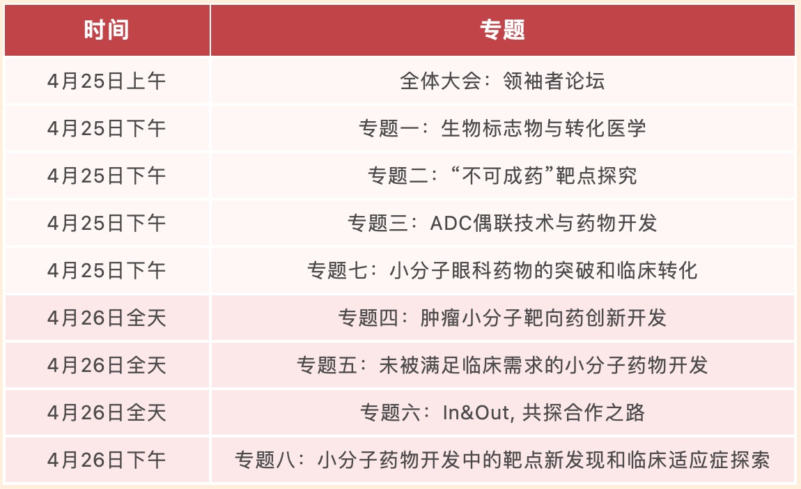 2024年4月25-26日·南京·InnoXBio2024首届小分子药物研究与开发论坛-肽度TIMEDOO
