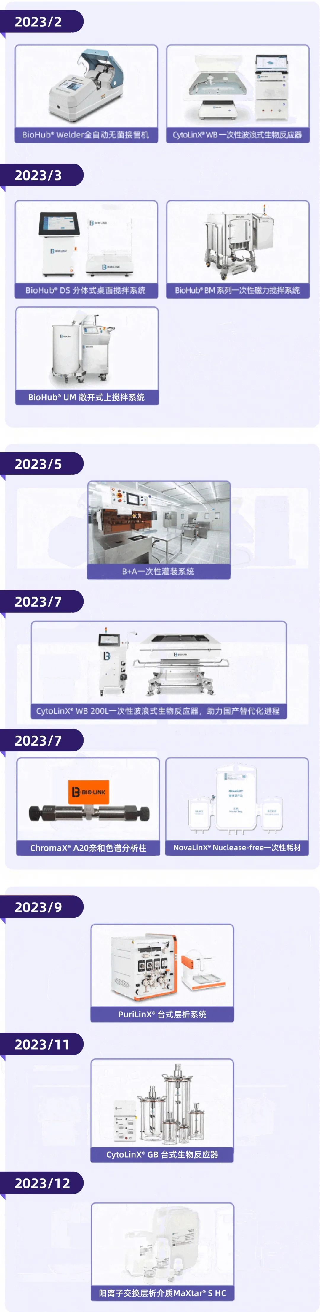 凯辉基金加码，投资百林科A+轮战略融资-肽度TIMEDOO