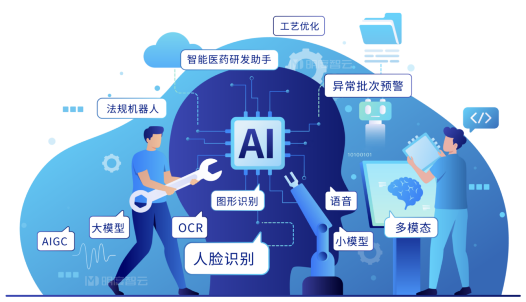 明度智云完成数亿元C轮融资,赋能生命科学行业推进数智化革命-肽度TIMEDOO