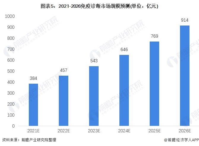 仅靠一张膜就能实现癌症分子分型诊断,准确率达到100%-肽度TIMEDOO