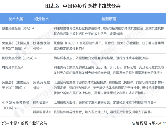 仅靠一张膜就能实现癌症分子分型诊断,准确率达到100%-肽度TIMEDOO