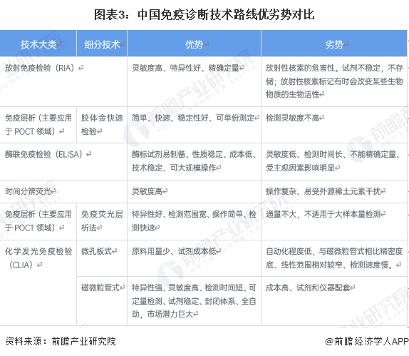 仅靠一张膜就能实现癌症分子分型诊断,准确率达到100%-肽度TIMEDOO