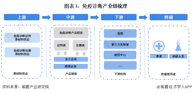 仅靠一张膜就能实现癌症分子分型诊断,准确率达到100%-肽度TIMEDOO