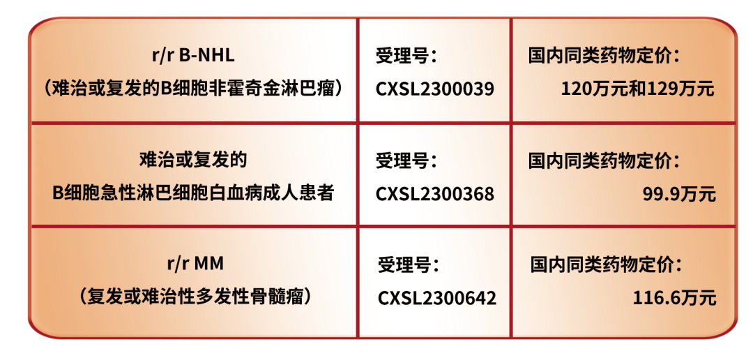 华道生物完成D+1轮融资,产业科技创新破天价CAR-T困局-肽度TIMEDOO