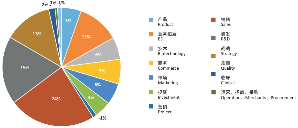 2024年5月8-9日·上海·核酸汇·2024第三届中国核酸药物与新型疫苗产业大会-肽度TIMEDOO