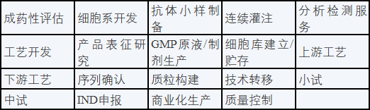 全日程+提纲首次公开,三万人盛会等你加入 | BIOCHINA2024(EBC)-肽度TIMEDOO