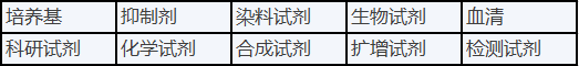 全日程+提纲首次公开,三万人盛会等你加入 | BIOCHINA2024(EBC)-肽度TIMEDOO