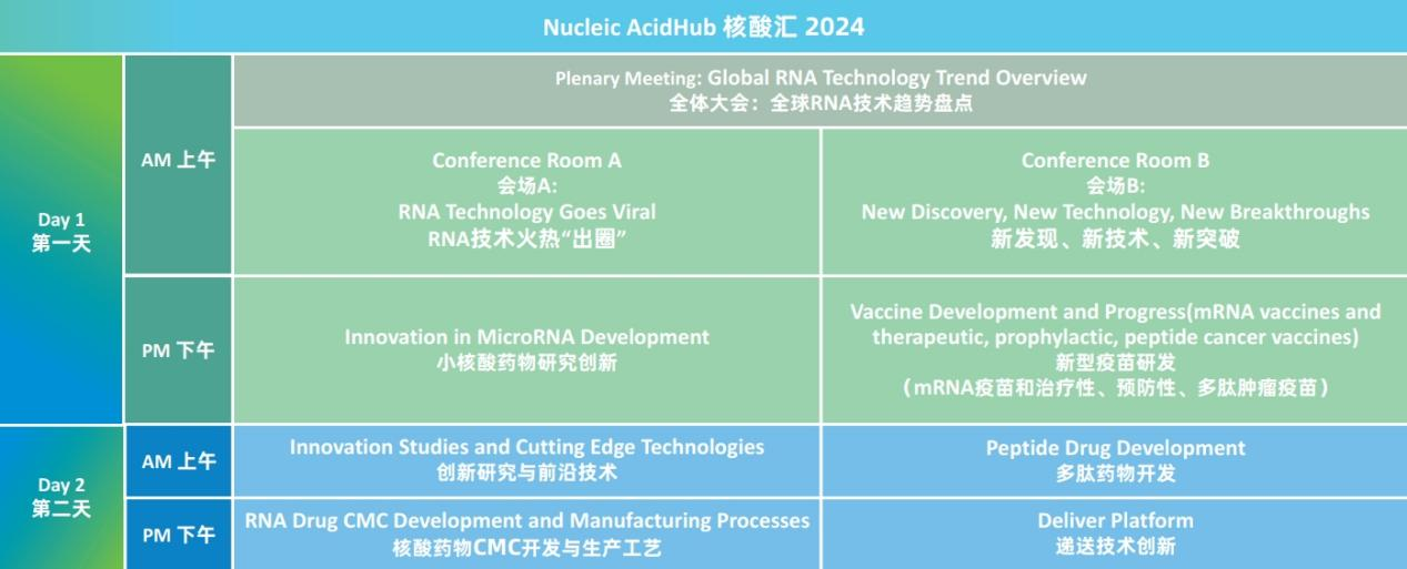 2024年5月8-9日·上海·核酸汇·2024第三届中国核酸药物与新型疫苗产业大会-肽度TIMEDOO