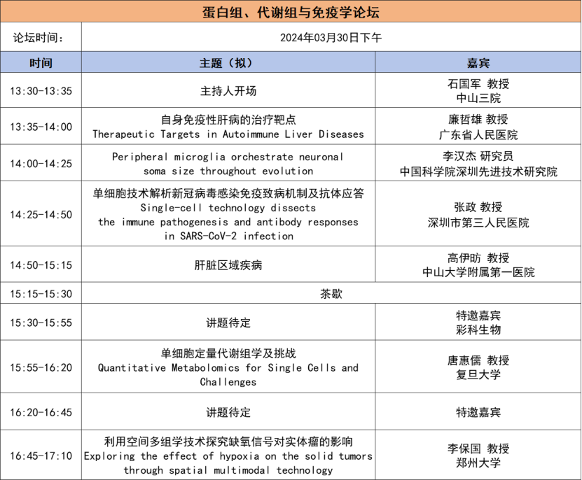 2024年3月29-30日·深圳·第二届TICSSO国际单细胞及空间组学大会-肽度TIMEDOO