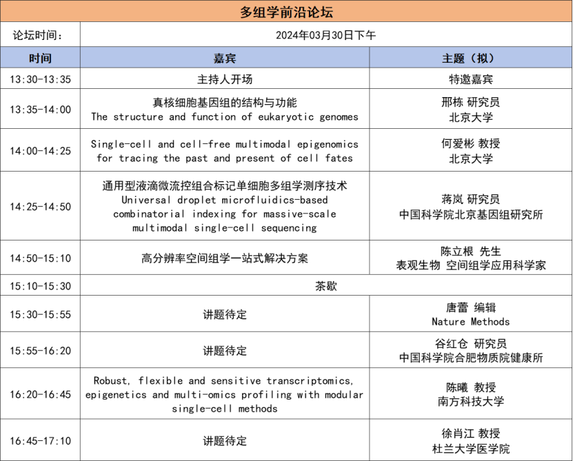 2024年3月29-30日·深圳·第二届TICSSO国际单细胞及空间组学大会-肽度TIMEDOO