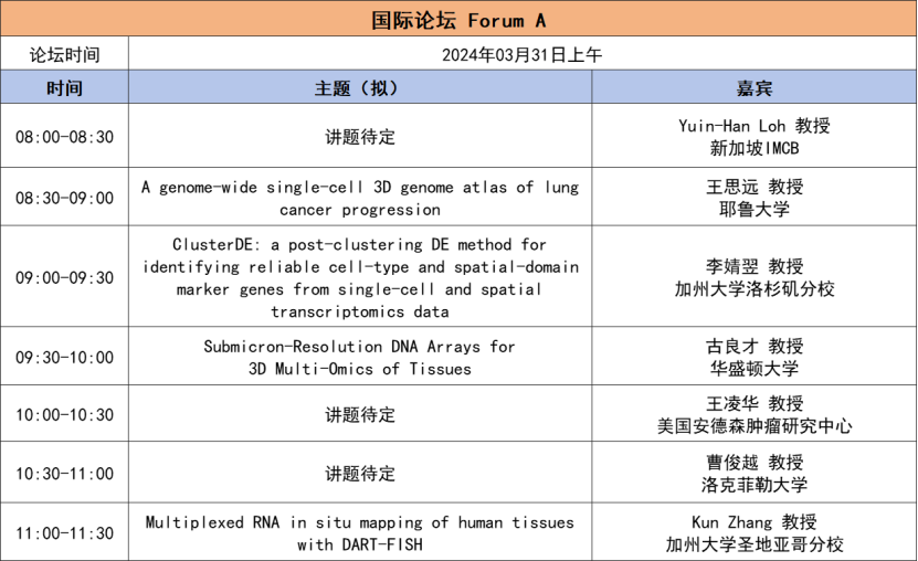 2024年3月29-30日·深圳·第二届TICSSO国际单细胞及空间组学大会-肽度TIMEDOO