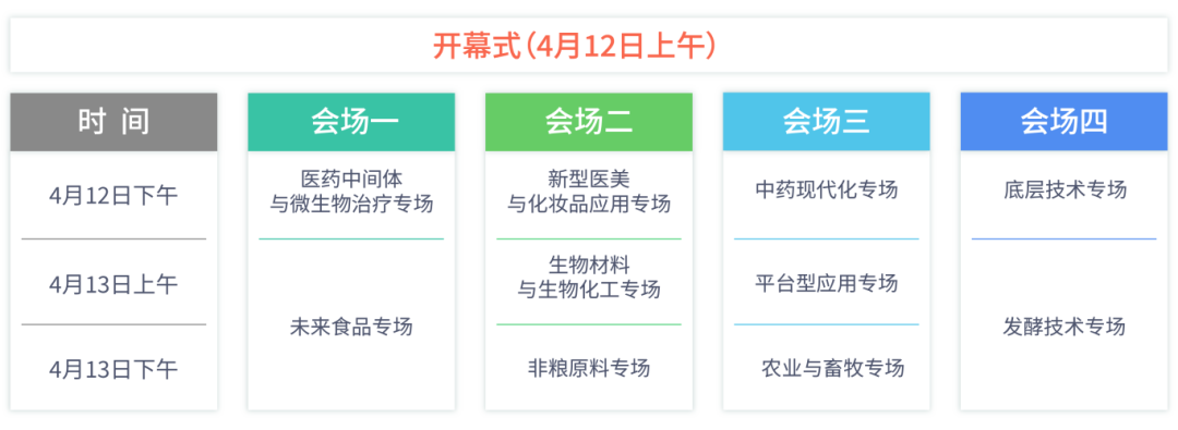 2024年4月12-13日·江苏·2024第二届合成生物学产业博览会-肽度TIMEDOO