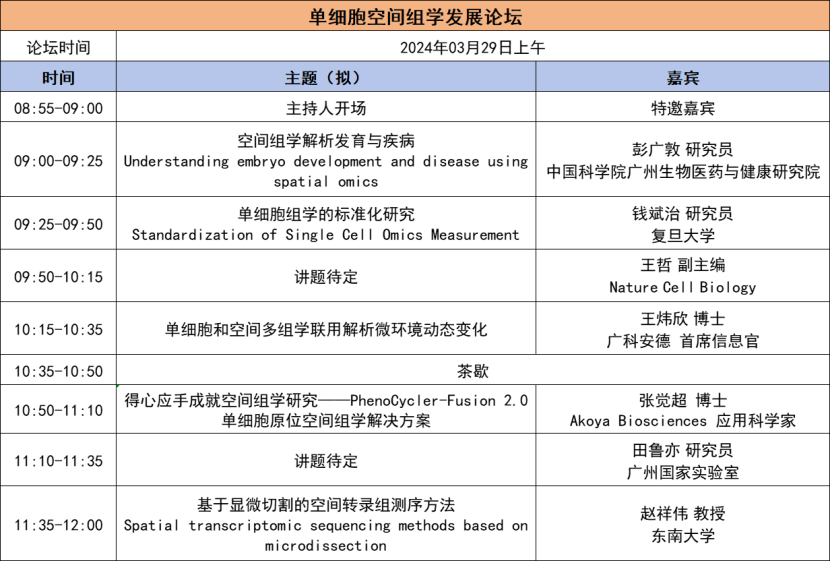 2024年3月29-30日·深圳·第二届TICSSO国际单细胞及空间组学大会-肽度TIMEDOO
